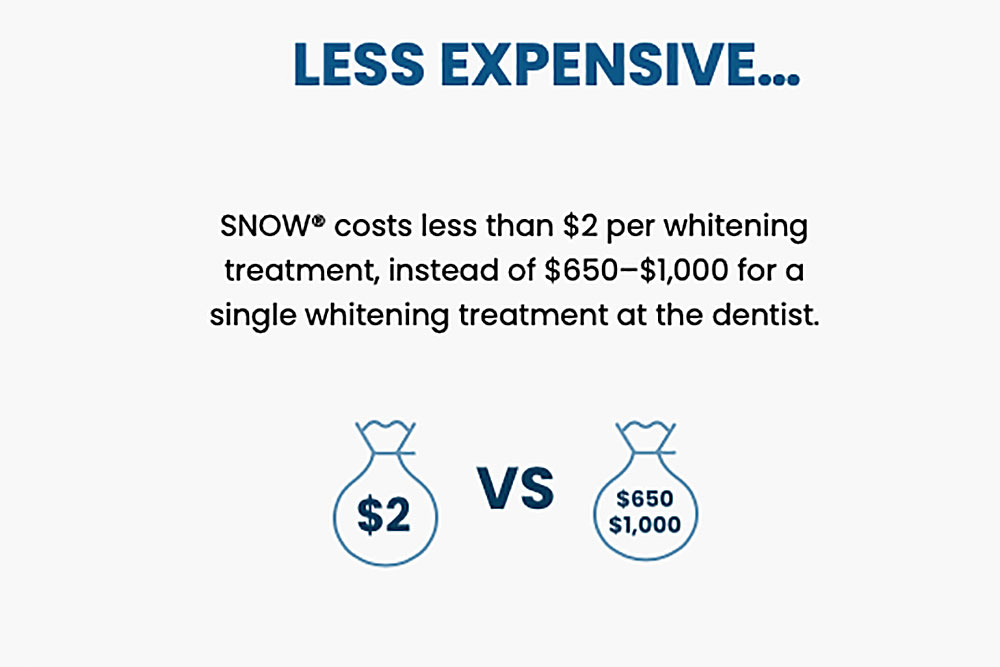 Snow teeth whitening Pros and Cons